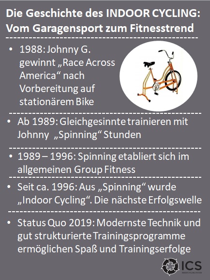 Quick Info: Die Geschichte des Indoor Cycling