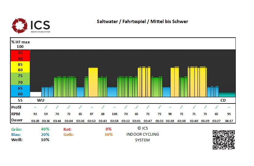 ICS 202604 Saltwater