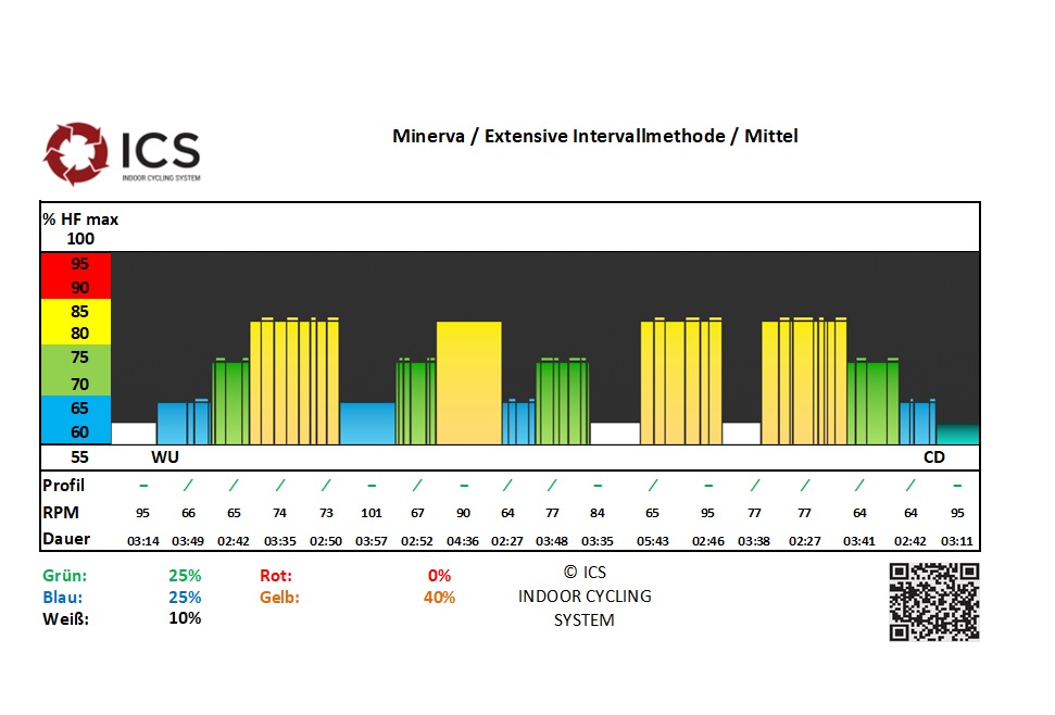 ICS 202607 Minerva
