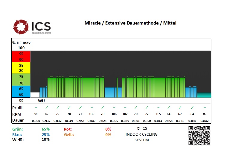 ICS 202606 Miracle