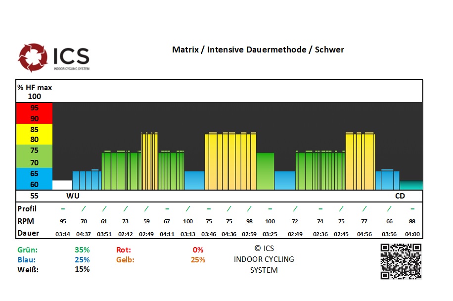 ICS 202608 Matrix