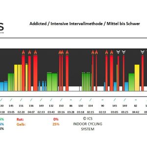 ICS 202609 Addicted